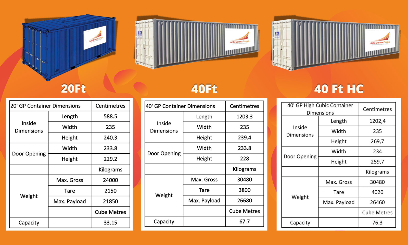 CONTAINER SIZES